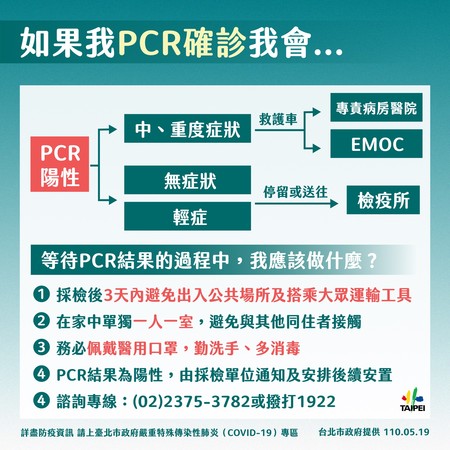 ▲▼北市快篩陽性及PCR陽性下一步。（圖／北市府提供）