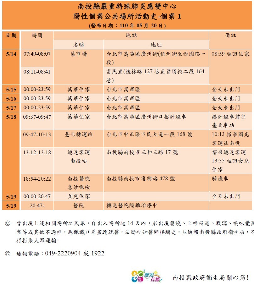 ▲▼0520南投2起確診個案足跡。（圖／記者高堂堯翻攝）