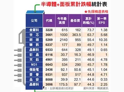 （圖／先探投資週刊 提供）