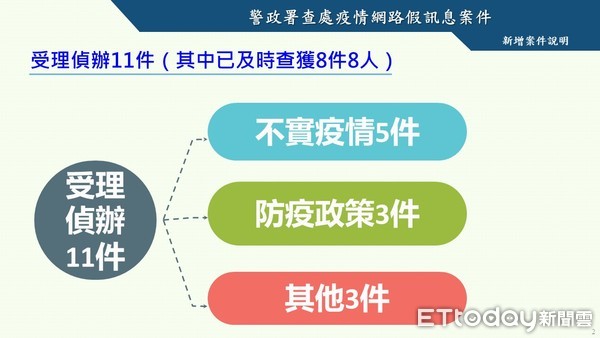 ▲刑事局偵查科針對近來盛行的疫情假訊息進行查處說明。（圖／記者張君豪翻攝）