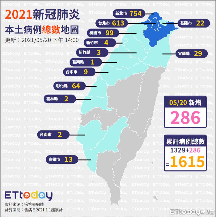 ▲▼0520本土病例總數地圖（圖／ETtoday製）