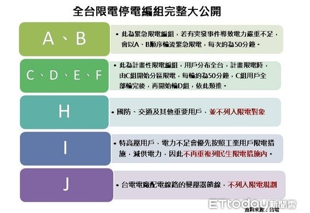 ▲▼全台限電停電編組大公開。（表／ETtoday資料照）