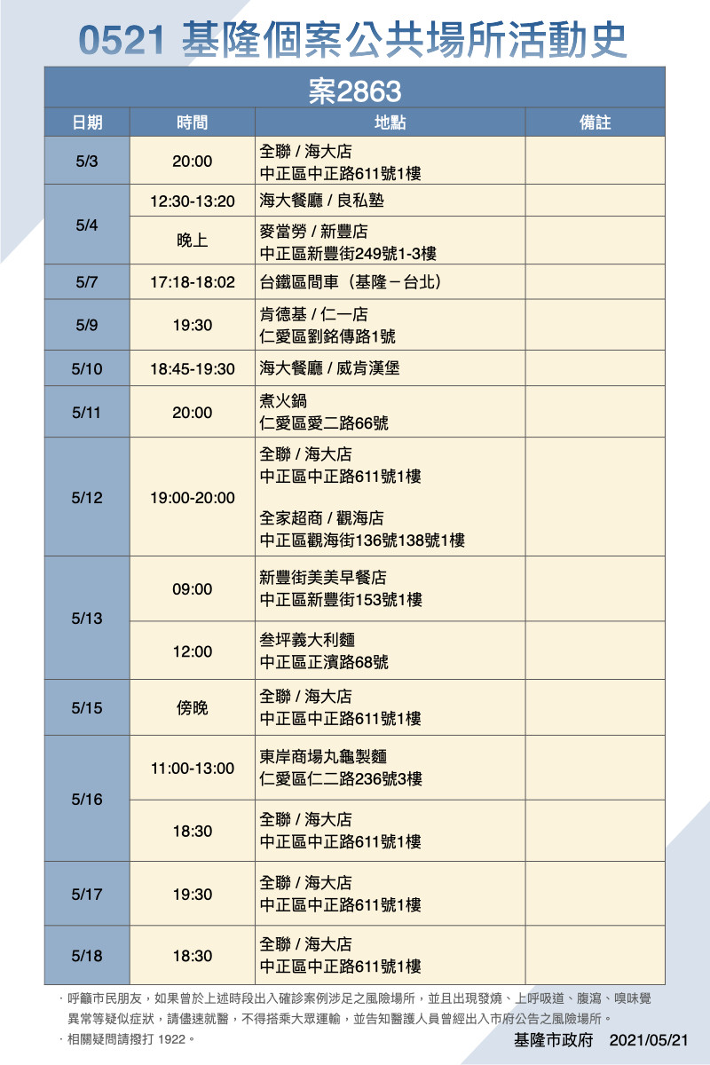 ▲基隆公布6確診足跡　搭台鐵區間車到「萬華得意春茶室」。（圖／基隆市政府提供）