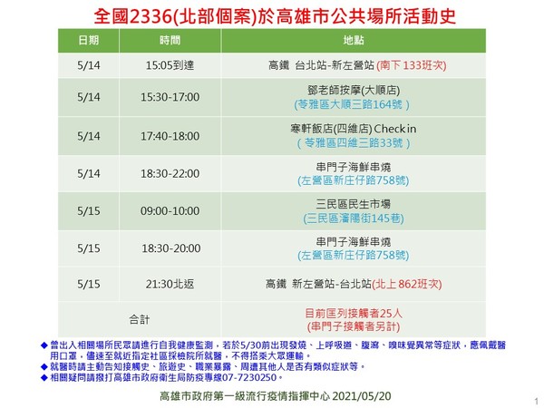 ▲▼新北男到高雄聚餐，燒烤店當晚用餐消費者有5人染疫 。（圖／高雄市衛生局提供）