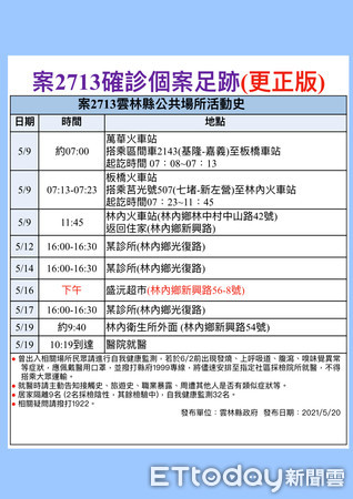 ▲雲林縣政府公布雲林確診個案編號為2713，男性年齡65歲，ct值26.8，並公布其雲林縣足跡。（圖點開可放大／記者蔡佩旻翻攝）