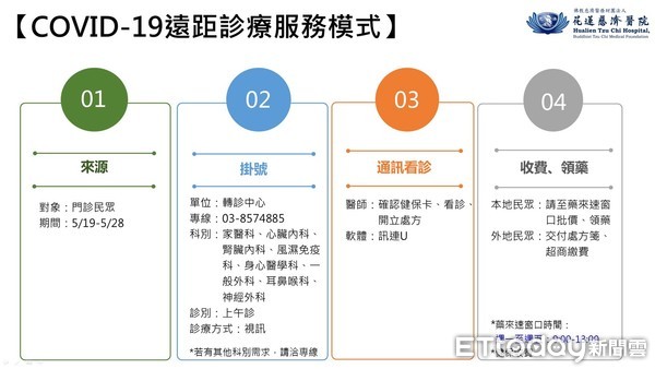 ▲▼花蓮慈院風濕免疫科潘郁仁醫師，透過視訊方式為預約病人看診。（圖／慈濟醫學中心提供，下同）