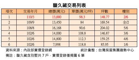 ▲▼ 齊東街,豪宅,完銷,馥久藏 。（圖／記者林裕豐攝）