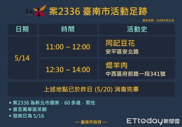 ▲新店區案2336之67歲男子，曾到台南市安平同記豆花及中西區府前路一段的焜羊肉用餐，衛生局長許以霖呼籲在該時段有到這2家店的民眾踴躍出面篩檢。（圖／記者林悅翻攝，下同）