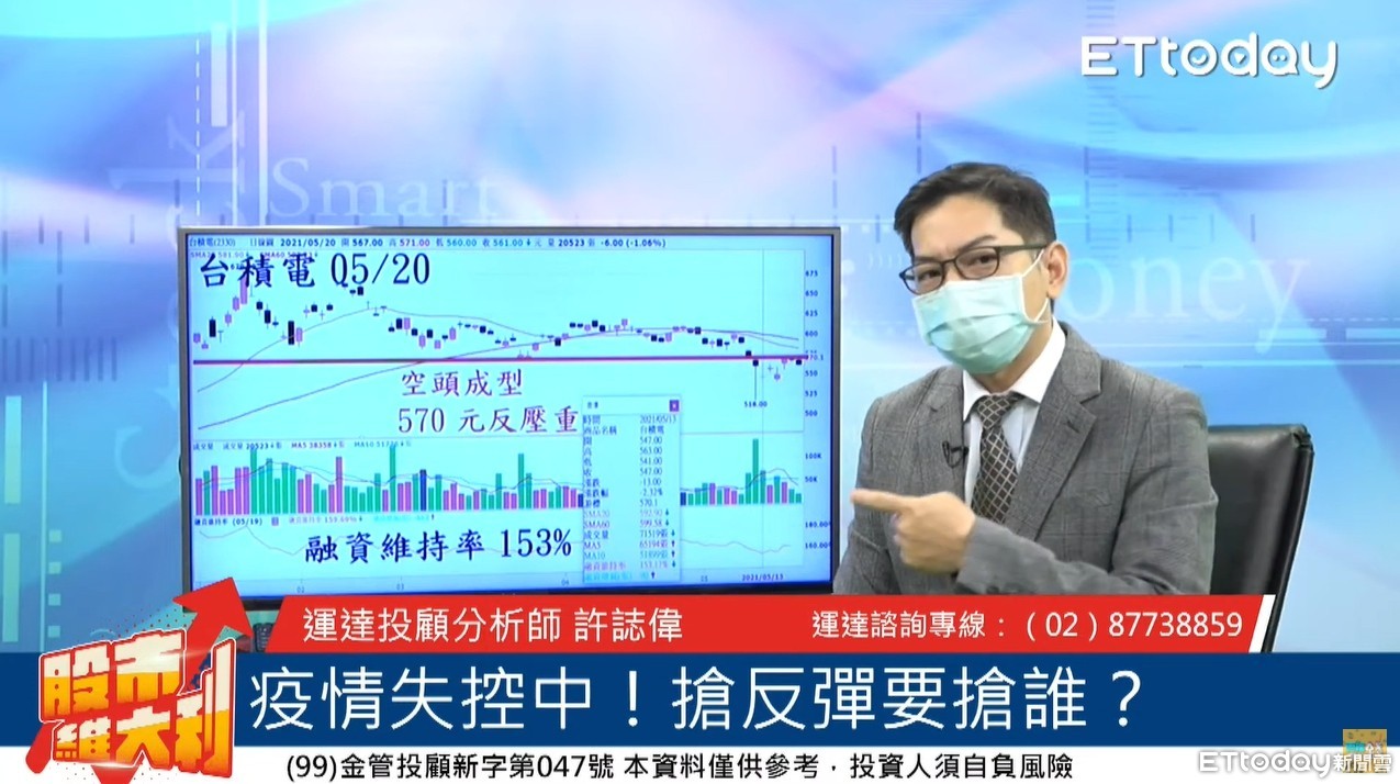 止跌、反彈要分清楚分析師：出現「這條件」才出手！ | ETtoday財經雲| ETtoday新聞雲