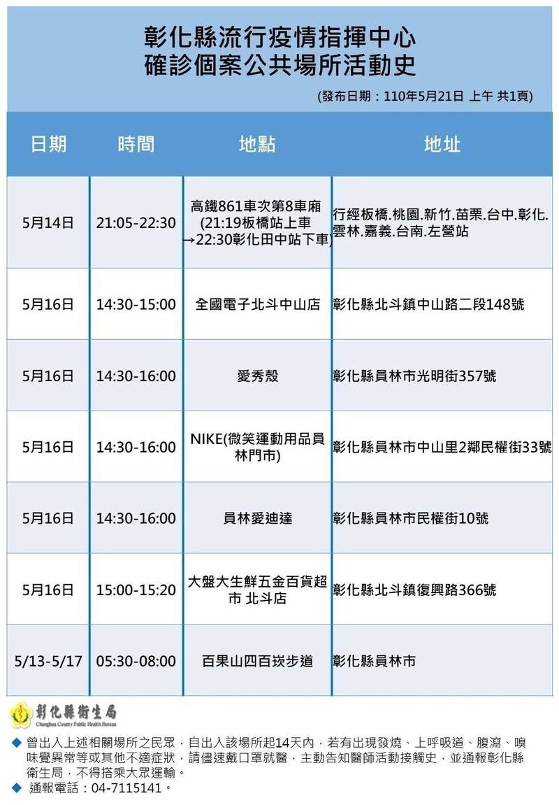 ▲彰化市衛生局公布最新確診者足跡圖。（圖／彰化縣衛生局提供）