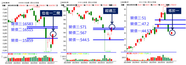 ▲圖片來源「理財周刊」提供▼