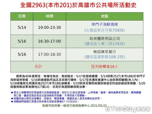 ▲▼高雄市政府公布21日確診者足跡與注意事項 。（圖／地方中心翻攝）