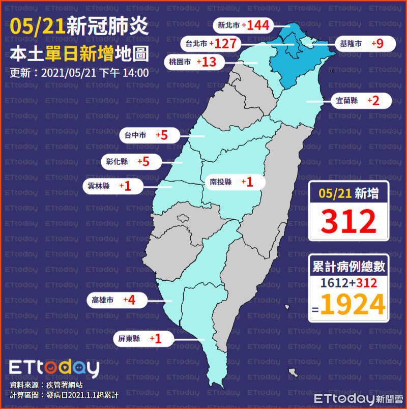 ▲▼0521單日確診地圖