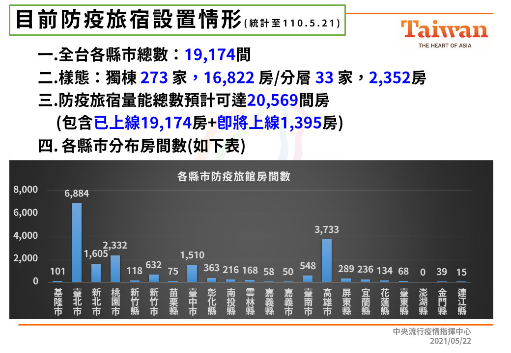 ▲▼防疫旅館設置情形。（圖／指揮中心提供）