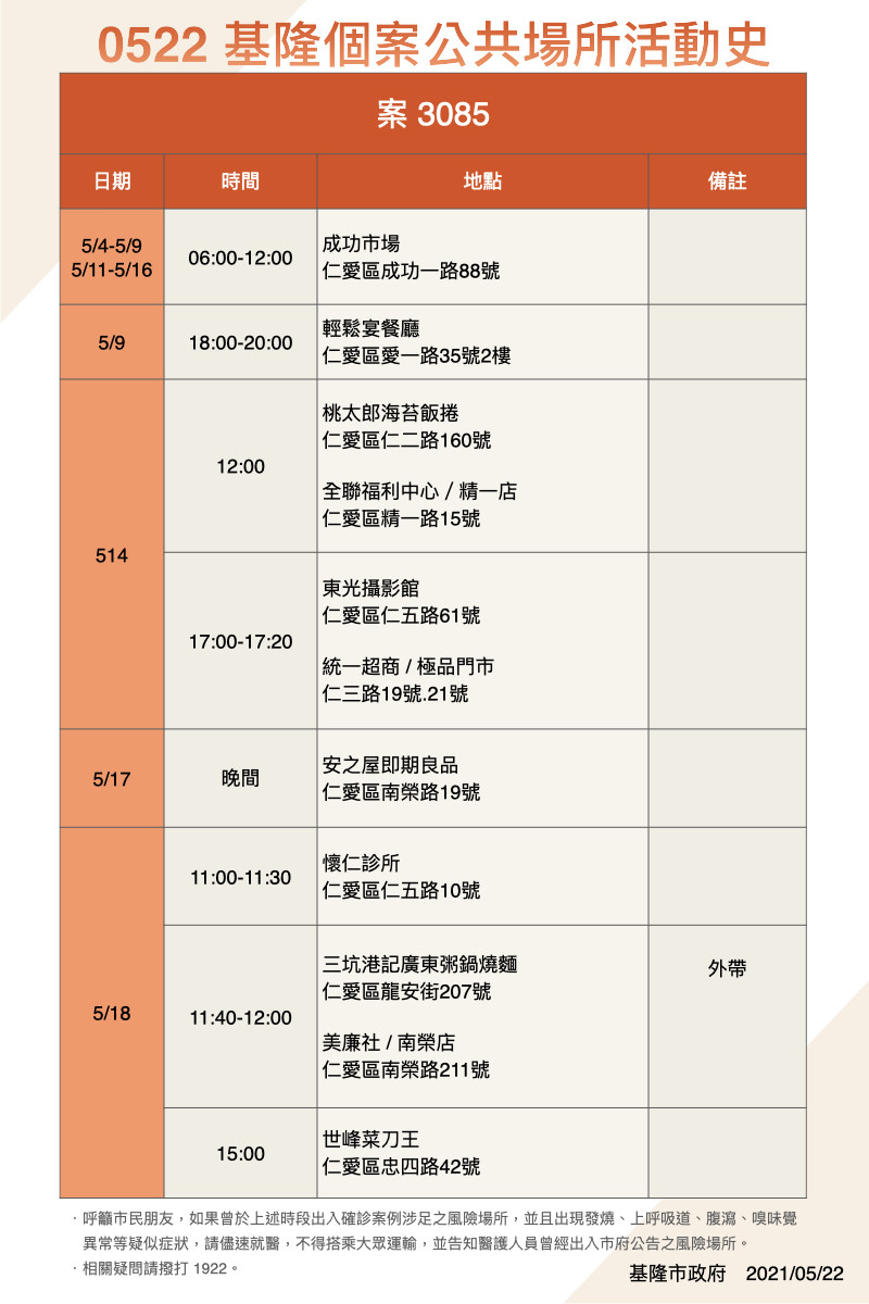 ▲5/22上午基隆公布4確診足跡！。（圖／基隆市政府提供）