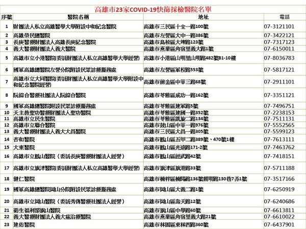 ▲高雄23家快篩醫院    。（圖／高雄市衛生局提供）