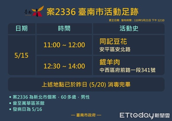 ▲台南市衛生局長許以霖說明2336活動足跡之日期有誤一事及更正、清消等作為。（圖／記者林悅翻攝，下同）