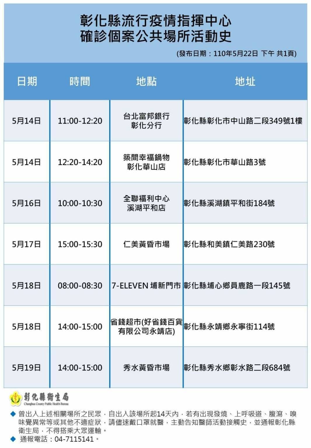 ▲▼彰化22日公布最新足跡圖。（圖／彰化縣政府提供）