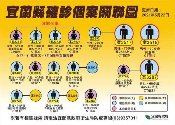 ▲▼宜蘭22日確診者足跡。（圖／宜蘭縣政府提供）