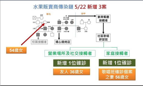 ▲彰化縣長王惠美公布確診足跡。（圖／彰化縣政府提供）