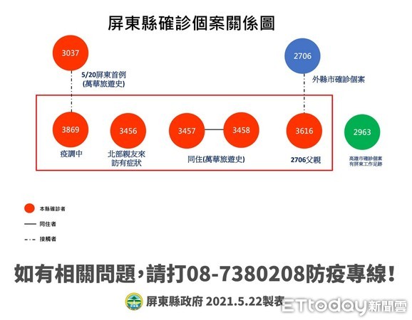 ▲屏東縣政府公佈5確診者軌跡，進行消毒             。（圖／屏東縣政府提供，以下同）