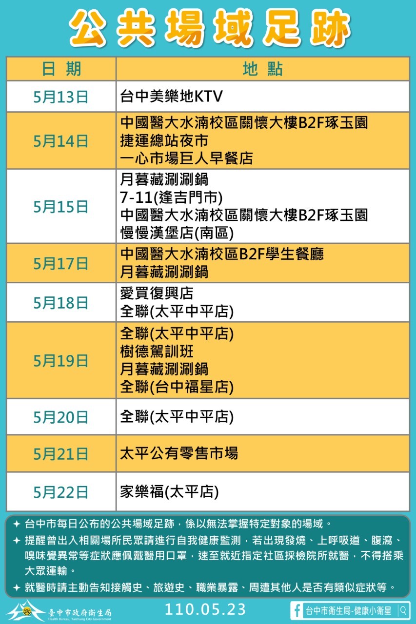 ▲▼台中市23日公布新增5例本土確診個案足跡。（圖／台中市政府提供）