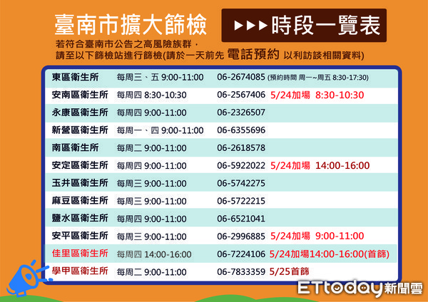 ▲台南市長黃偉哲指出，醫院是針對民診住院病人、家屬、醫護人員、出國民眾或有症狀就醫人員提供篩檢，涉有高風險民眾之篩檢，應前往衛生局所設立之篩檢站篩檢。（圖／記者林悅翻攝，下同）