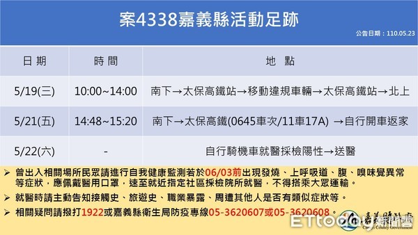 ▲嘉義縣市記者會說明確診個案足跡。（圖／記者翁伊森翻攝）