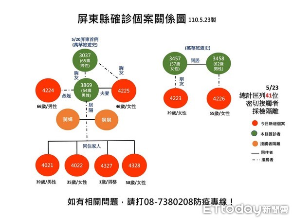 ▲確診者軌跡             。（圖／屏東縣政府提供，以下同）