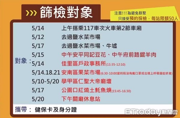 ▲台南市長黃偉哲指出，台南市23日新增確診個案4018及4221人都是男性，目前已匡列接觸者完成採撿，這2位新增個案與案3615是職場接觸而感染，疫調足跡單純。（圖／記者林悅翻攝，下同）