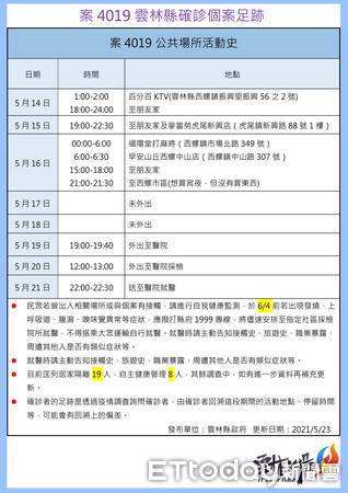 ▲雲林縣政府今（23）日下午3點直播公布雲林縣第5位確診者個案，雲林縣長張麗善表示，校正1例為案4019為西螺鎮23歲男性，為昨公佈之案3868之子。（圖／記者蔡佩旻翻攝）