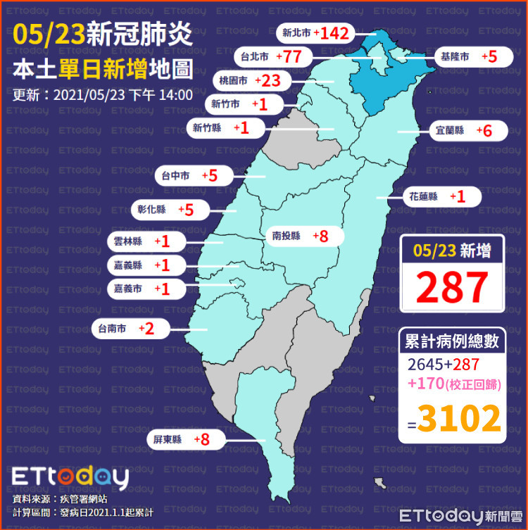 ▲▼0523單日確診地圖（圖／ETtoday）