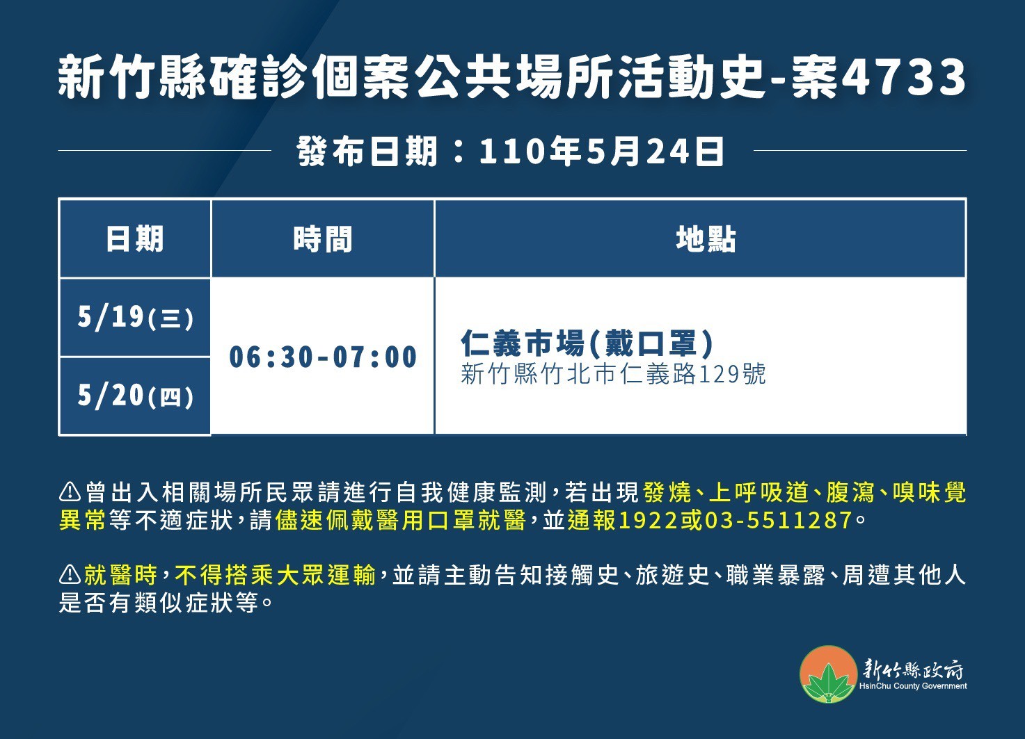 新北男疫情爆發後回竹北確診家人也染疫 曾到仁義市場 Ettoday生活新聞 Ettoday新聞雲