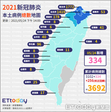 ▲▼0524新冠肺炎本土病例總數地圖。（圖／ETtoday）