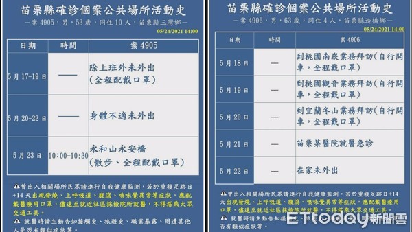 ▲苗栗縣確診再添2例，縣府也公布確診者足跡。（圖／記者黃孟珍翻攝）