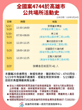 ▲▼高雄市24日5例確診案，皆與潮州牌咖群聚有關。（圖／高雄市衛生局提供）