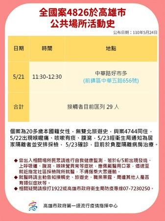 ▲▼高雄市24日5例確診案，皆與潮州牌咖群聚有關。（圖／高雄市衛生局提供）