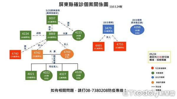 ▲屏東縣政府對相關場所進行消毒             。（圖／屏東縣政府提供，以下同）