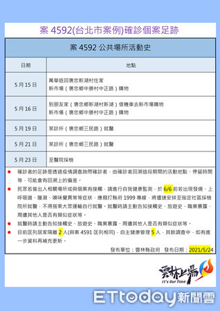 ▲今日雲林雖然無確診案例，雲林縣長張麗善下午15:00公佈他縣市確診個案多人，涉足雲林之轄區足跡。（圖／記者蔡佩旻翻攝）