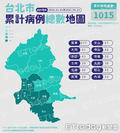 ▲▼台北市累計病例總數地圖（圖／ETtoday）