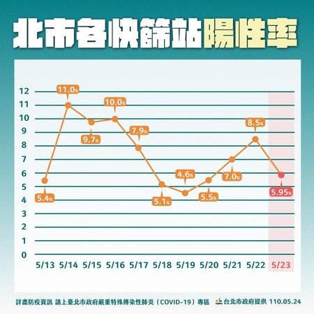 ▲▼柯文哲呼籲民眾有症狀才快篩。（圖／翻攝柯文哲臉書）