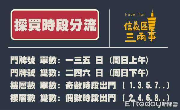 ▲▼信義區三兩事版主東北虎建議大家可以使用上述方式分流。（圖／東北虎授權引用）