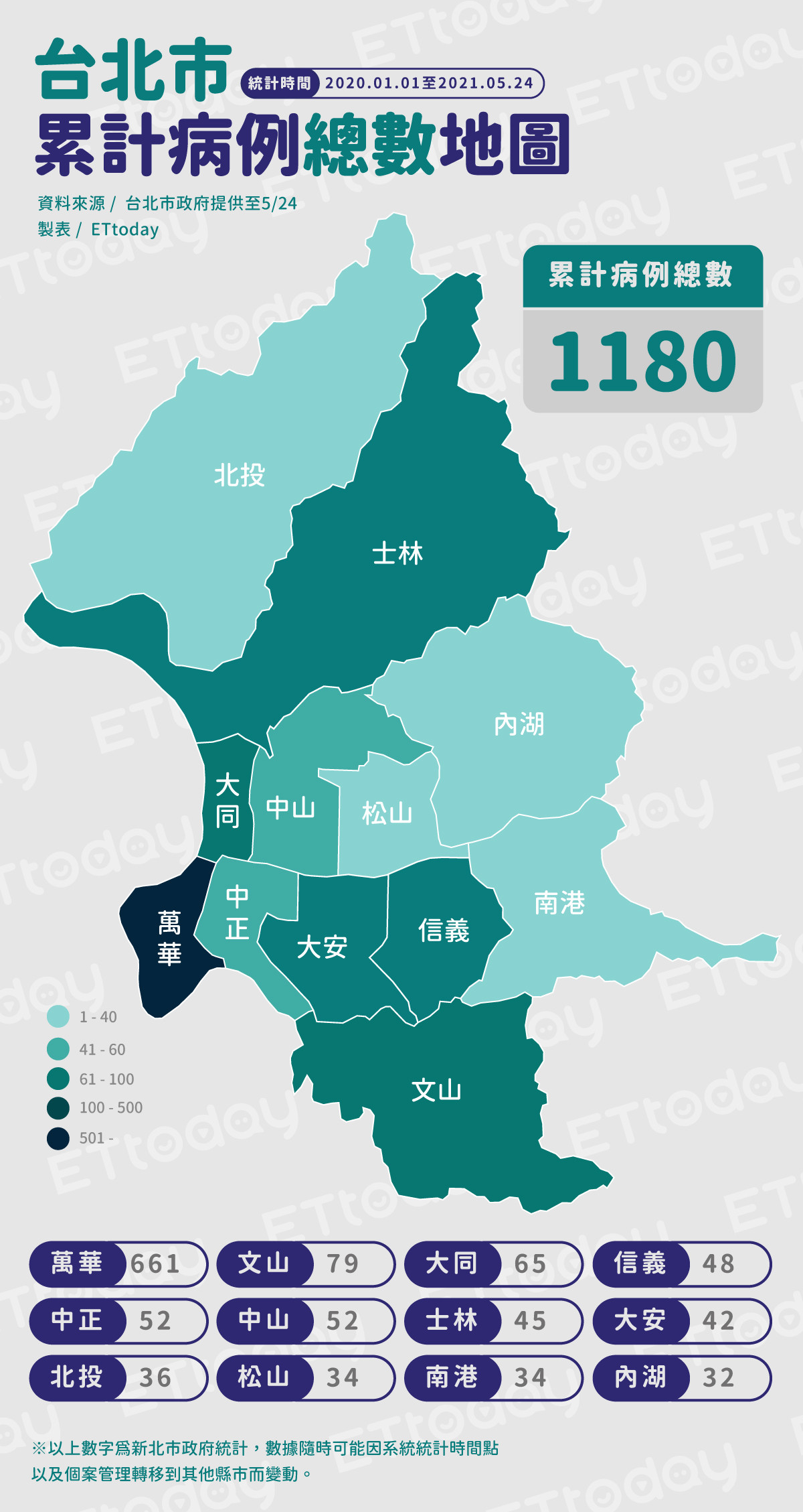▲▼台北市累計病例總數地圖（圖／ETtoday）