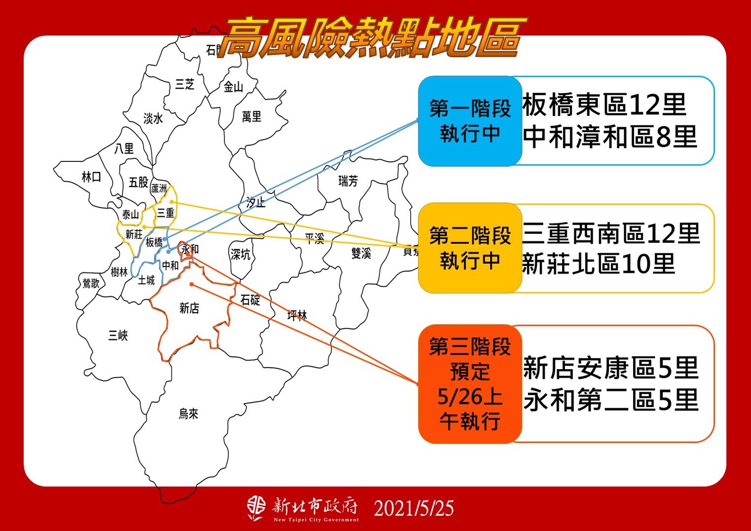 ▲▼新北市最新防疫措施