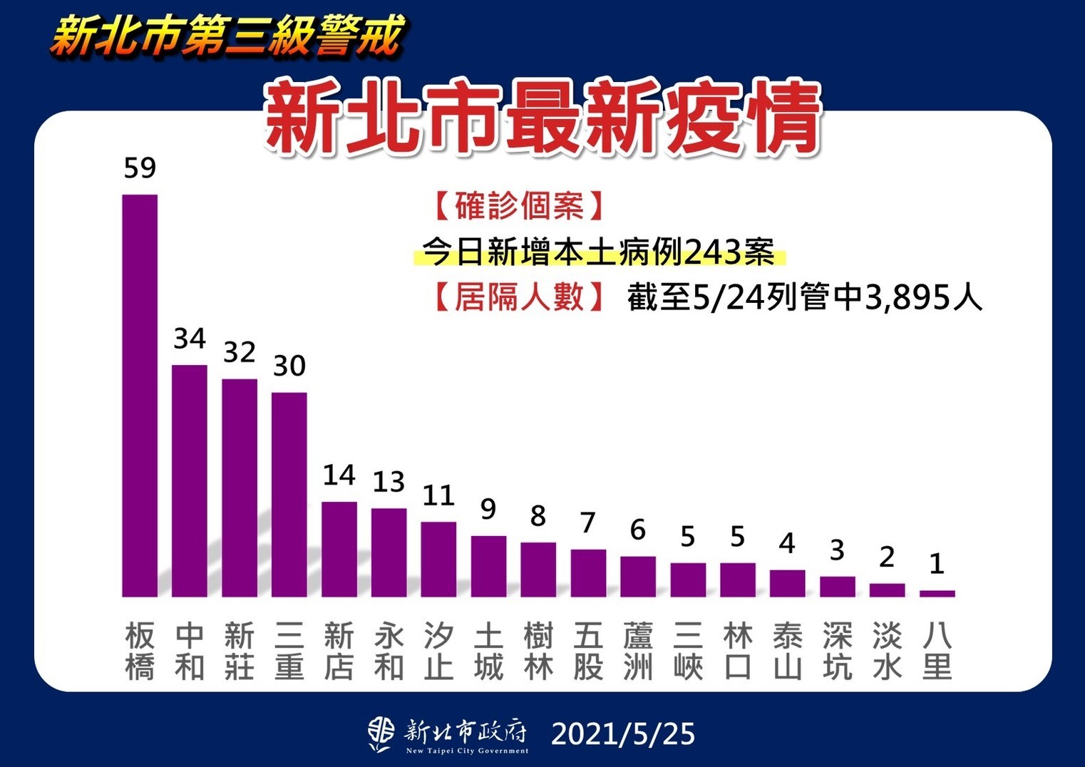 ▲新北市確診者區域圖分佈更新。（圖／市府提供）