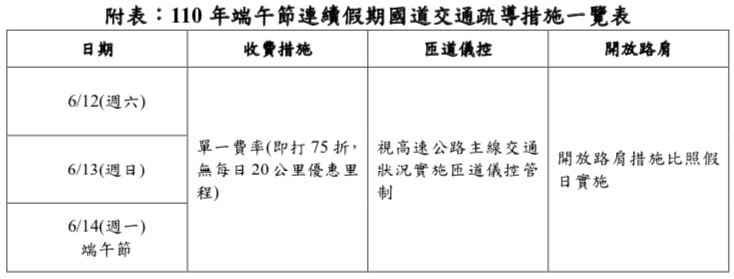 ▲▼國道服務區防疫。（圖／高公局提供）