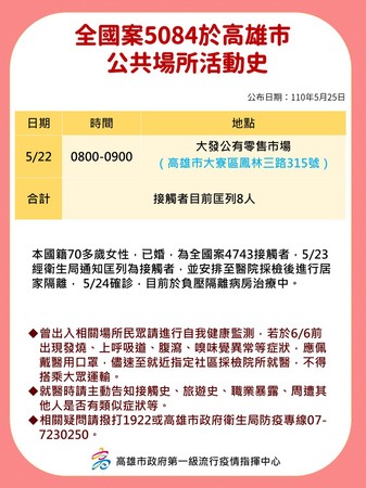 ▲▼高雄市25日新增案例足跡。（圖／高雄市政府提供）