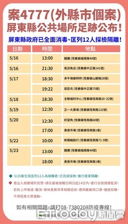 ▲屏東縣25日新增4確診者             。（圖／屏東縣政府提供）