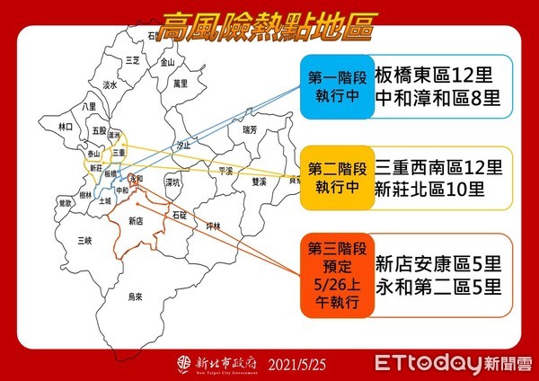 快訊 侯友宜 永和 新店10里明啟動強化三級警戒 Ettoday政治新聞 Ettoday新聞雲