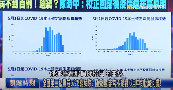 ▲▼校正回歸的數據前後，各自有不同的意義。（圖／翻攝自關鍵時刻YouTube）